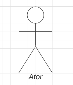 Ator