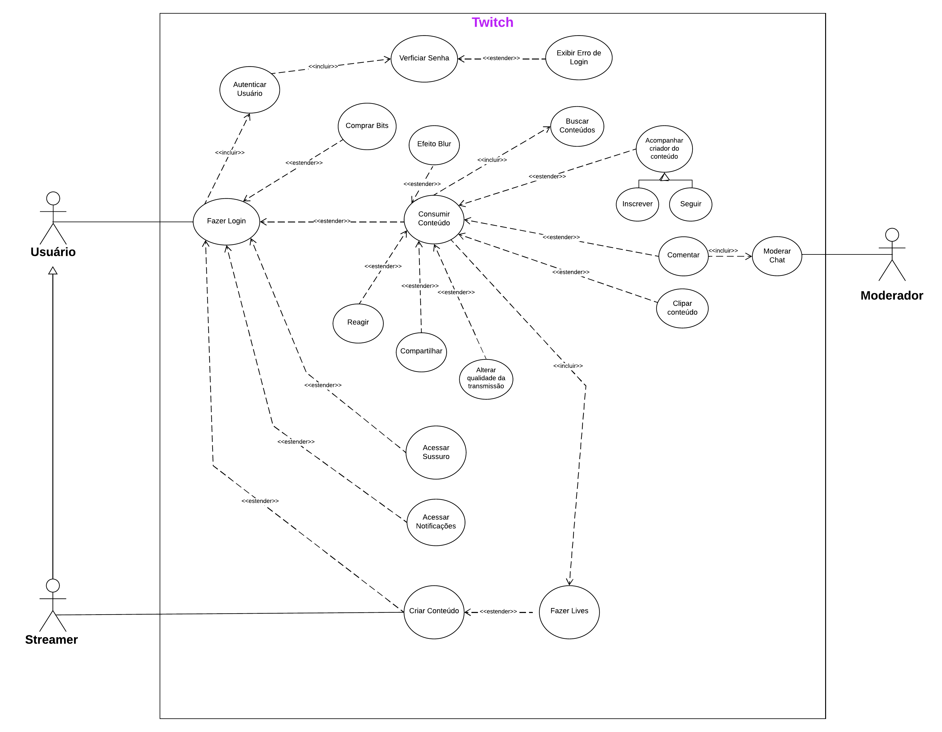 Diagrama de Casos de Uso