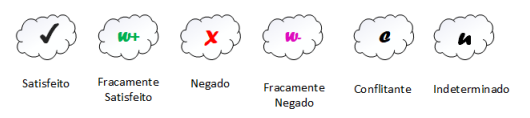 procedimento_avaliacao