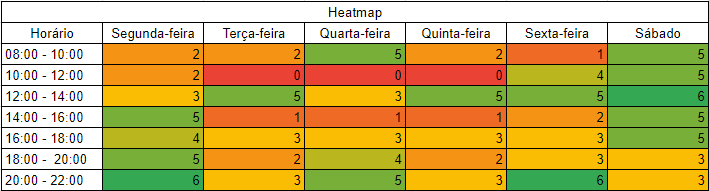 Heatmap