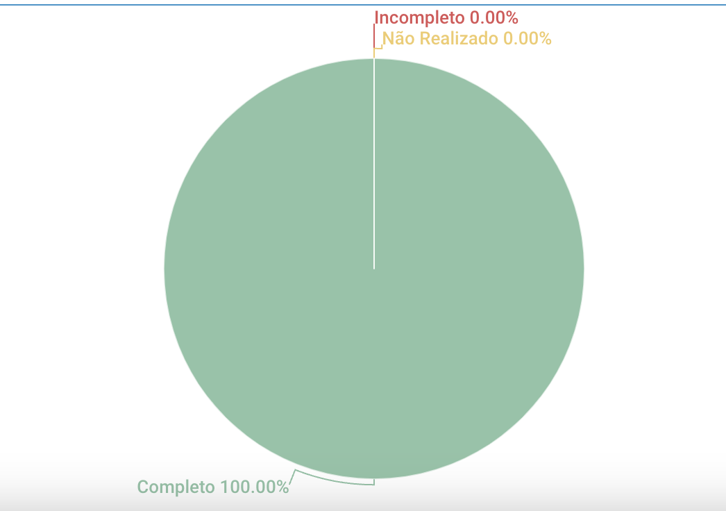 Resultados Casos_de_Uso