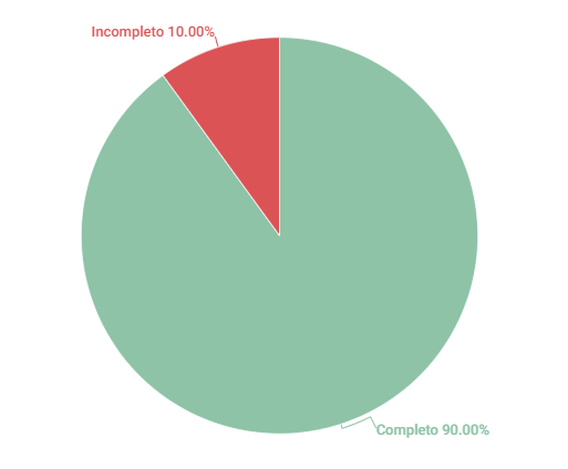 Resultados 100