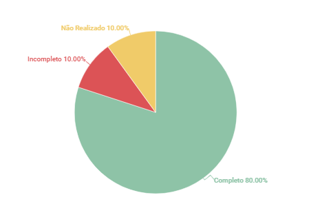 Resultados Backlog