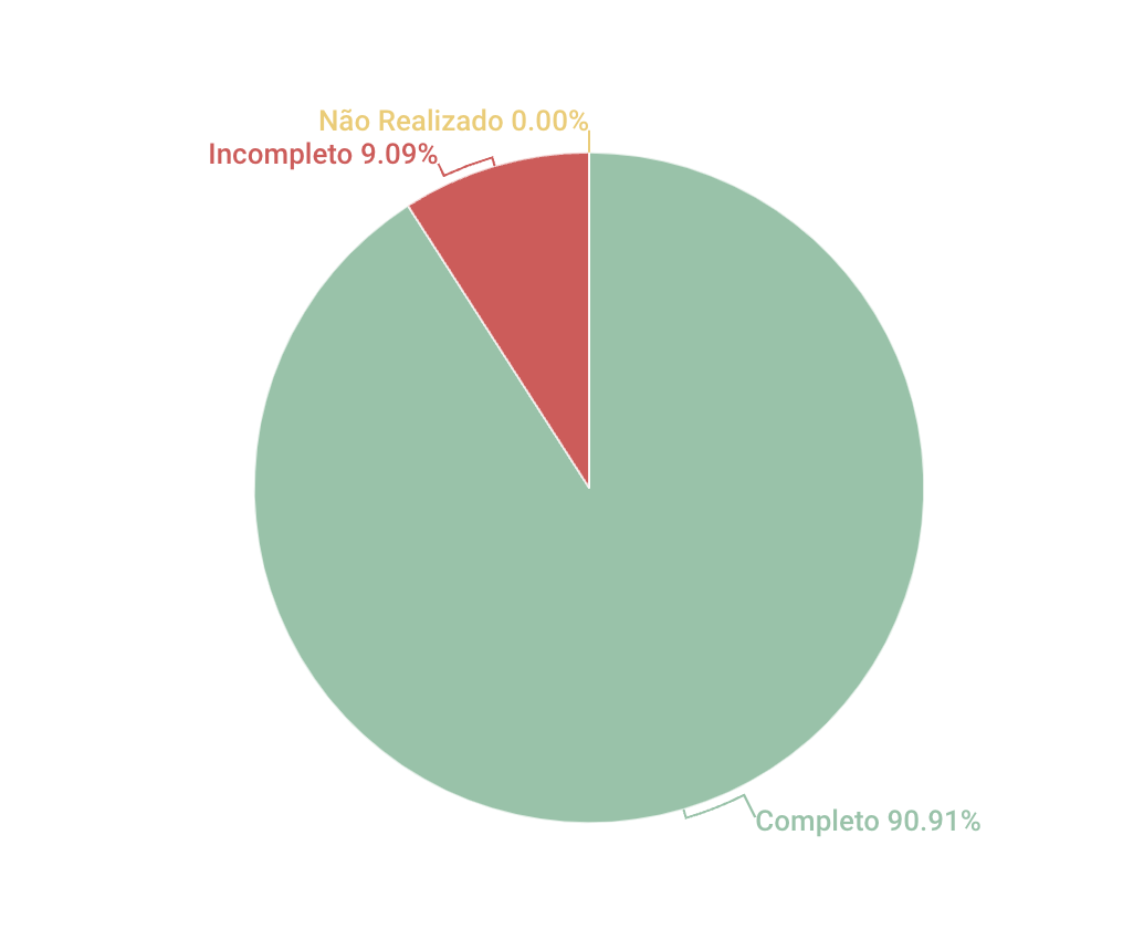 Resultados Backlog