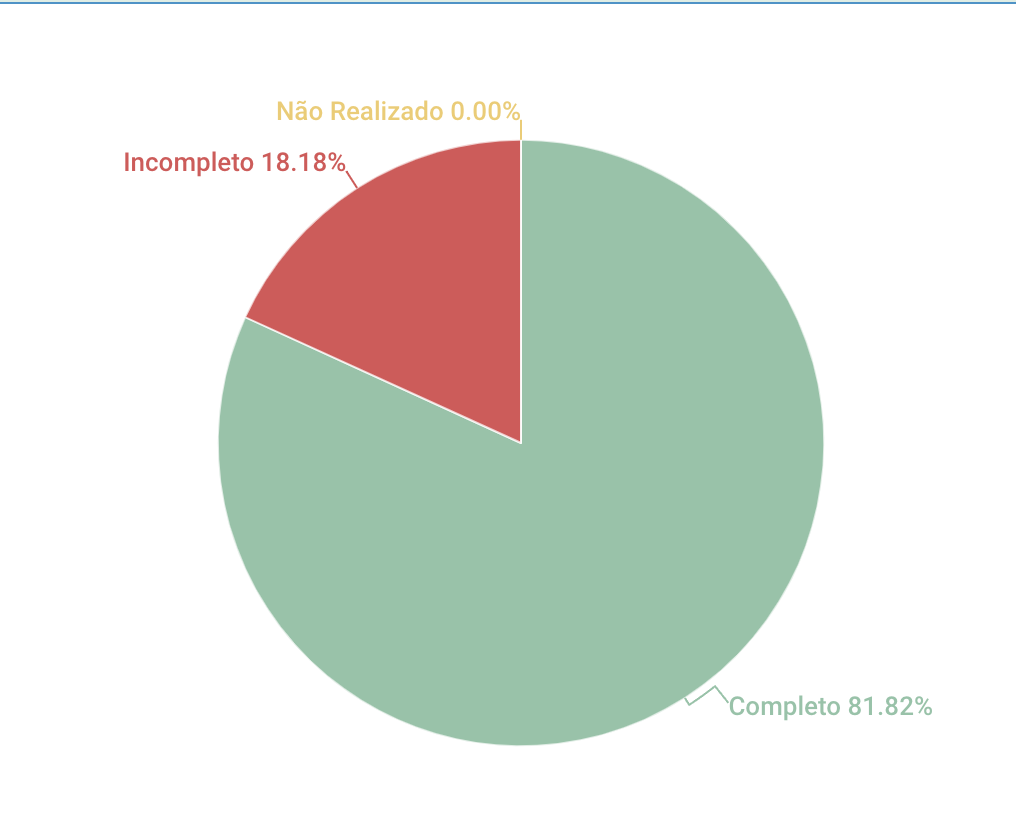 Resultados Instrospecção