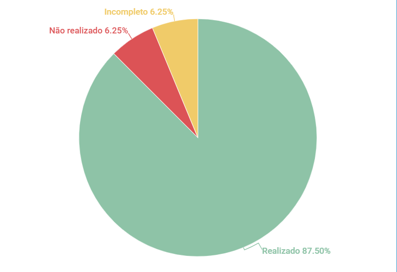 Resultados Lexico